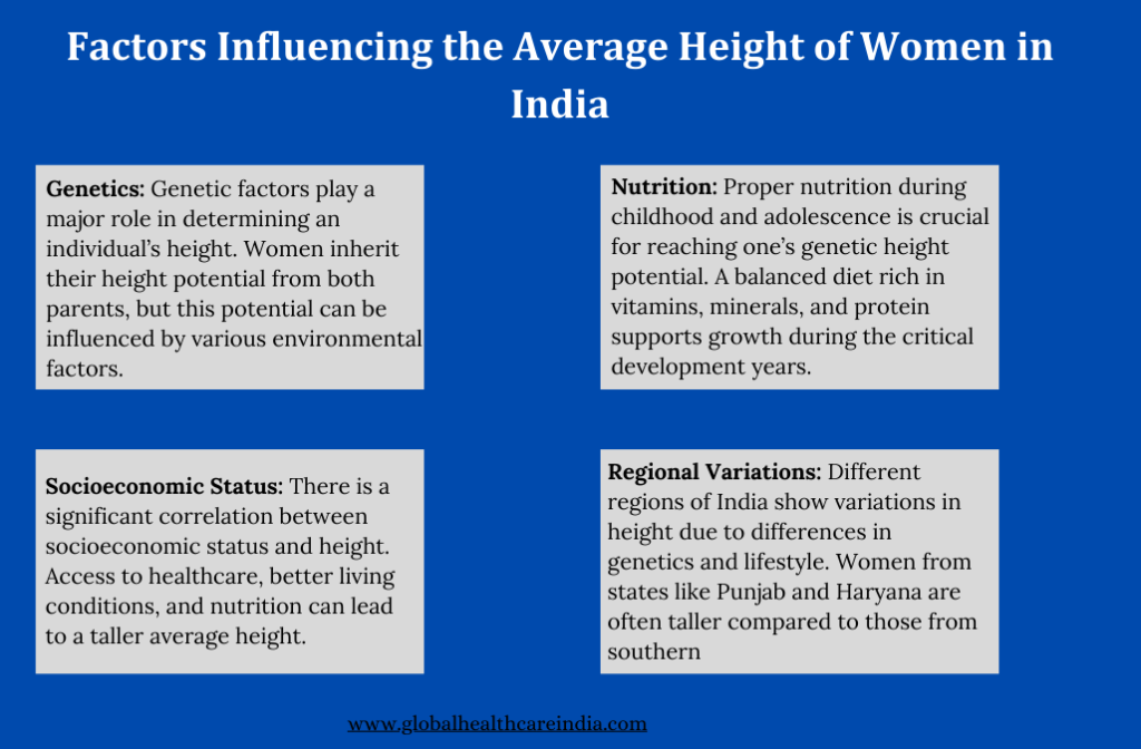 Factors Influencing the Average Height of Women in India