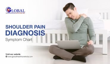 Understanding Shoulder Pain: A Comprehensive Guide to Diagnosis and Treatment